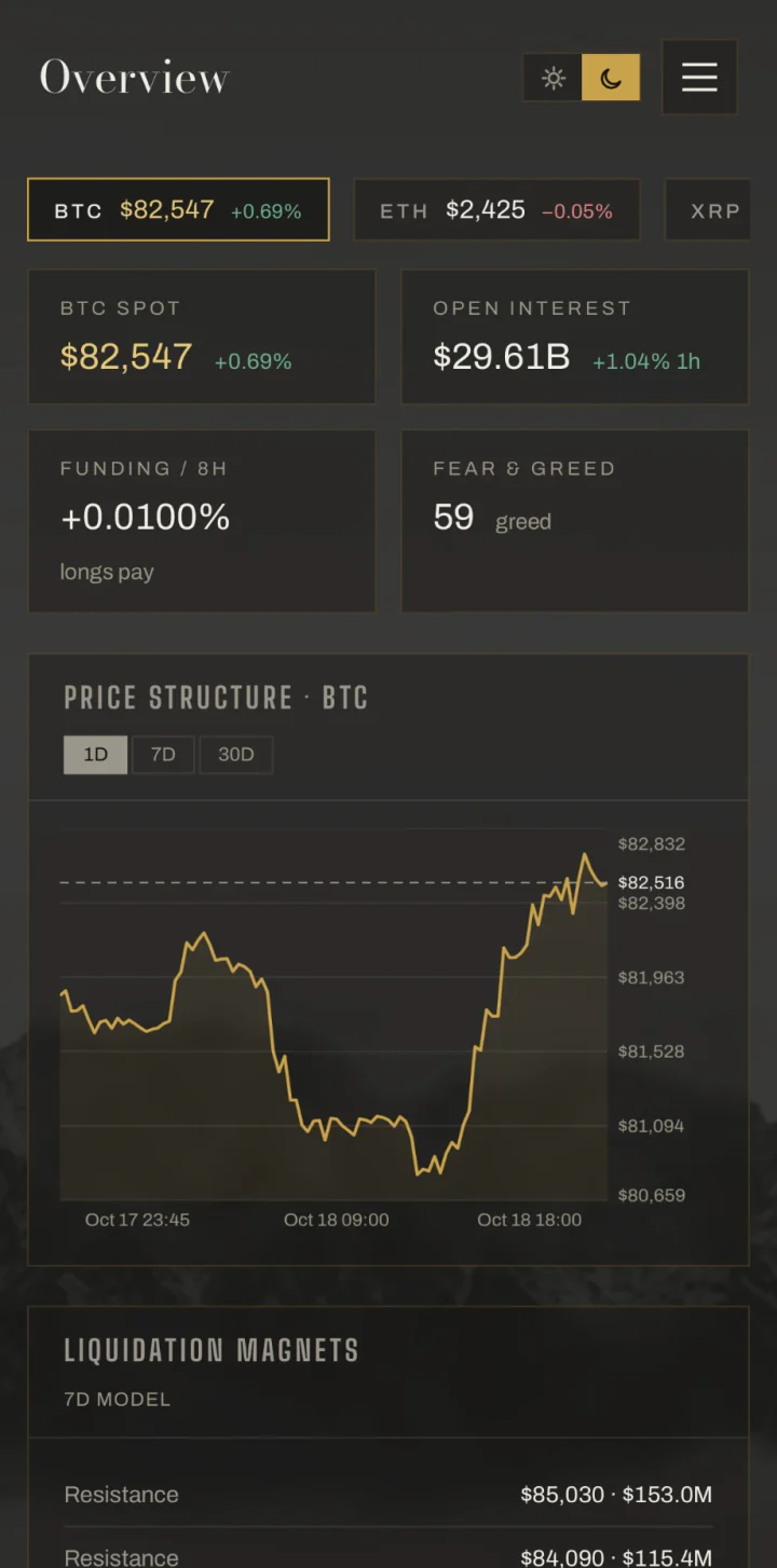 The Bentley Markets overview on a phone: live BTC and ETH prices, open interest, funding, fear and greed, and a one day BTC price chart